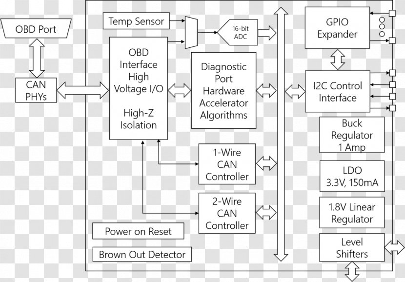 Document Line White Angle - Onboard Diagnostics Transparent PNG