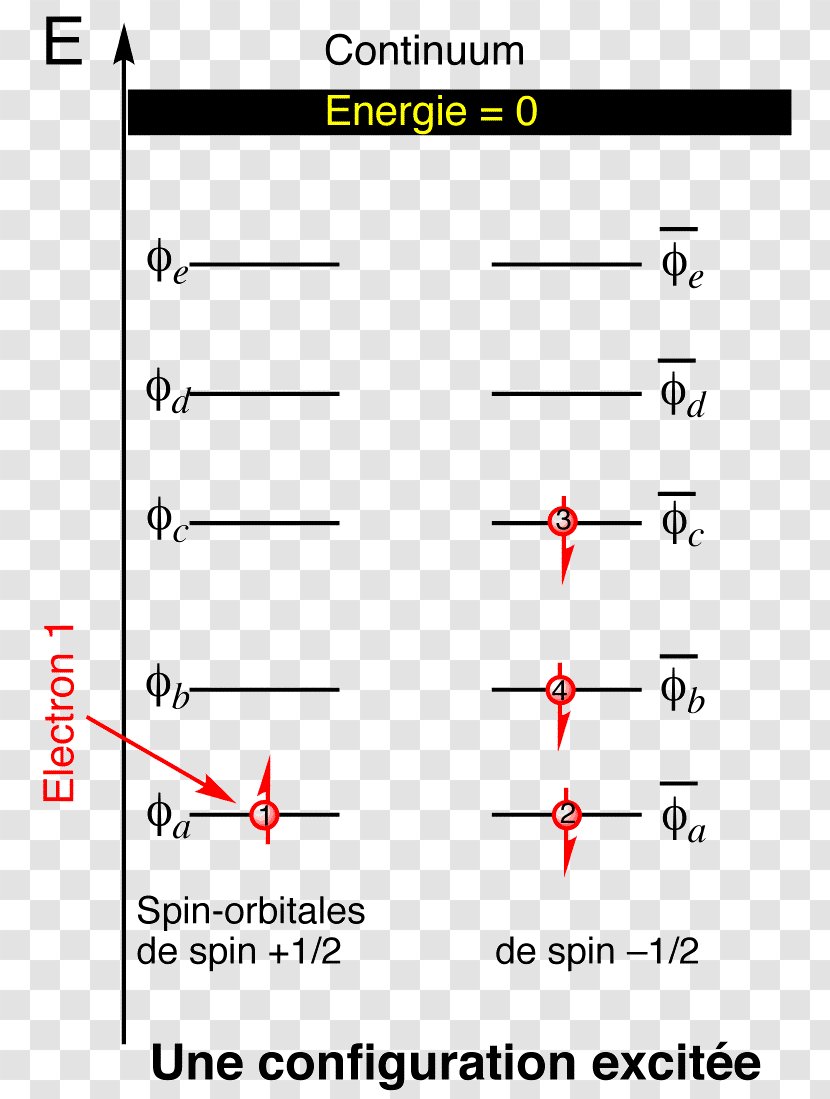 Electron Configuration Shell Aufbau Principle Ground State Quantum Mechanics Transparent PNG