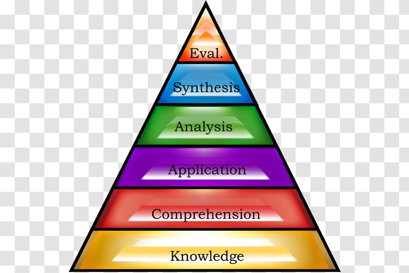 Instructional Scaffolding Learning Theory Education Constructivism - Text - Bloom's Taxonomy Transparent PNG