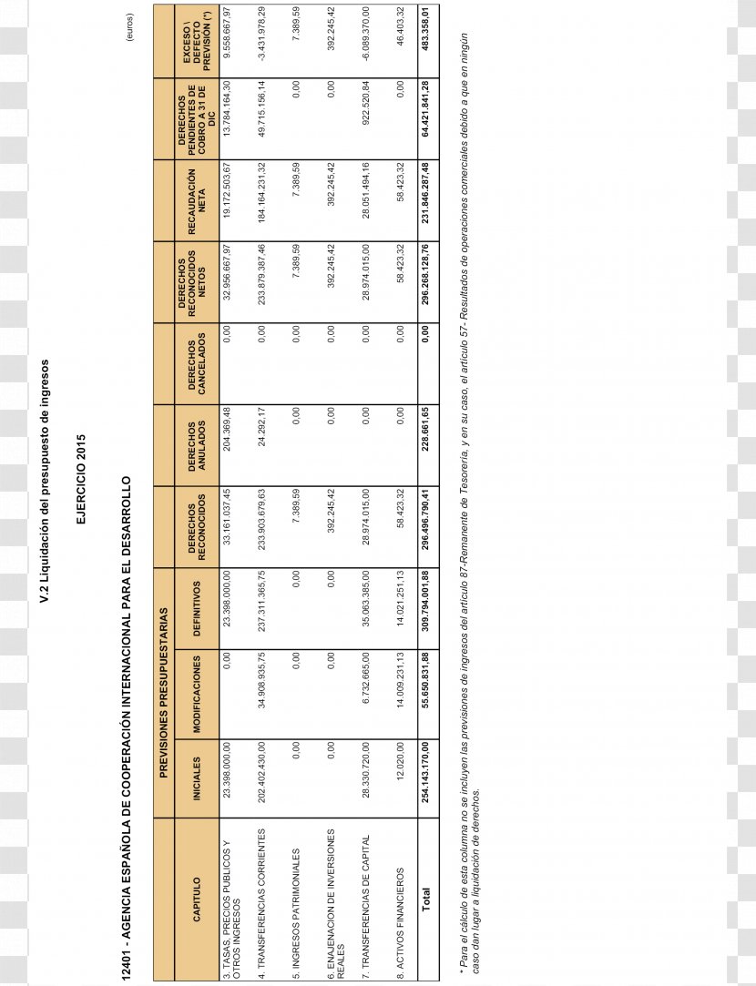 0 Resolution Document July Boletín Oficial Del Estado - September - Luis Tejada Transparent PNG