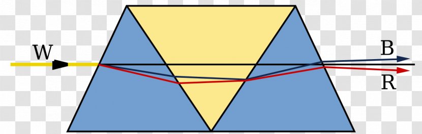 Triangle Amici Prism Optics Optical Spectrometer - Color Transparent PNG