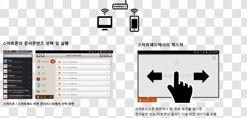 모빌토크 Electronics 남산동공영주차장 Internet Of Things Information - Talking On Mobile Transparent PNG