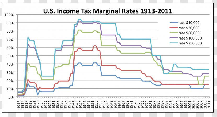Income Tax In The United States Rate Taxation Transparent PNG