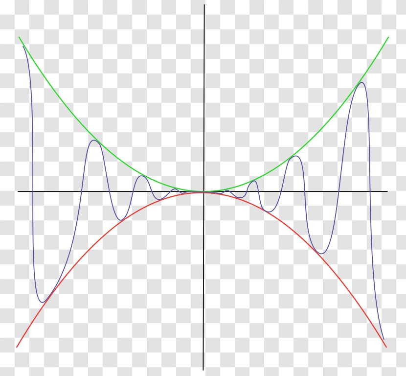 Limit Of A Function Sequence Squeeze Theorem - Symmetry - Mathematics Transparent PNG