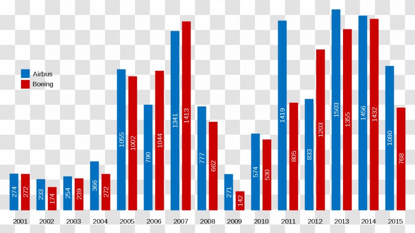 Airbus A380 Boeing Versus Airbus: The Inside Story Of Greatest International Competition In Business Between And - Brand - Airplane Transparent PNG