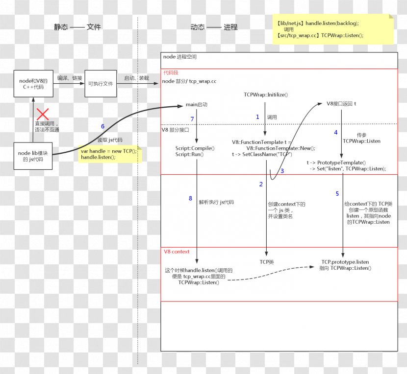 Line Point Angle - Parallel Transparent PNG