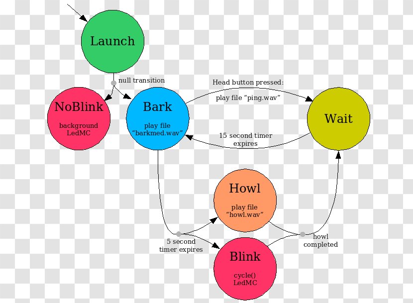 Human Behavior Brand Diagram - Technology Transparent PNG