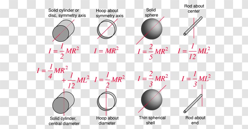 Moment Of Inertia Physical Body Physics - Equation - Dynamic Particle Transparent PNG