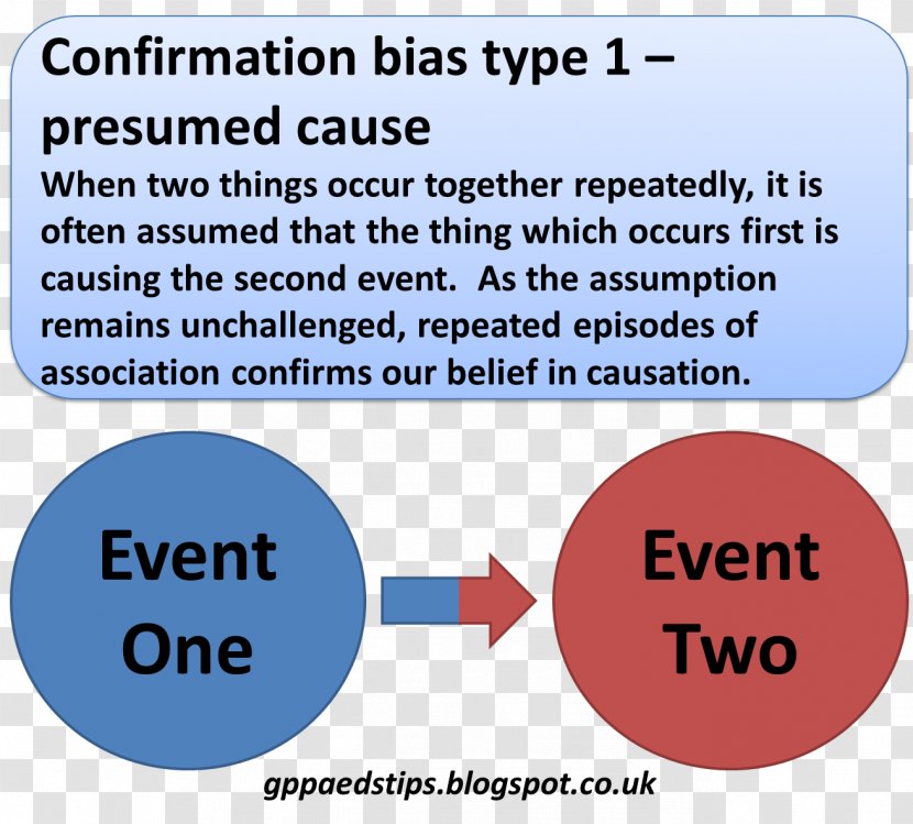 Confirmation Bias Cognitive Information Implicit Stereotype - Brand - Area Transparent PNG