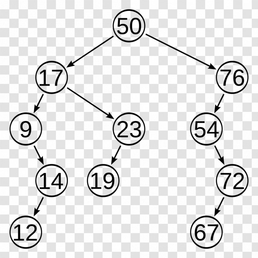 Self-balancing Binary Search Tree Algorithm - Diagram - Structure Transparent PNG