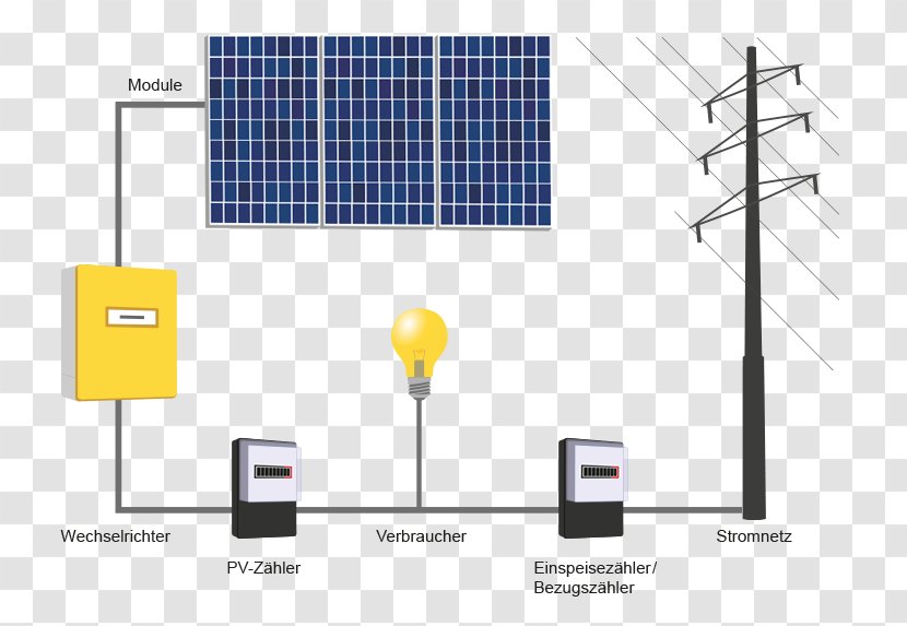Solar Energy Autoconsumo Fotovoltaico Photovoltaics Photovoltaic System Centrale Solare - Technology Transparent PNG