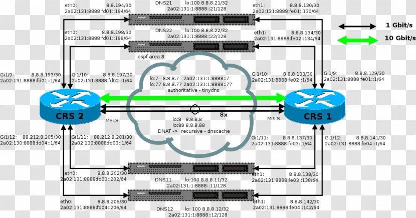 Technology Line Engineering Angle Font - Diagram - Japanese Clouds Transparent PNG