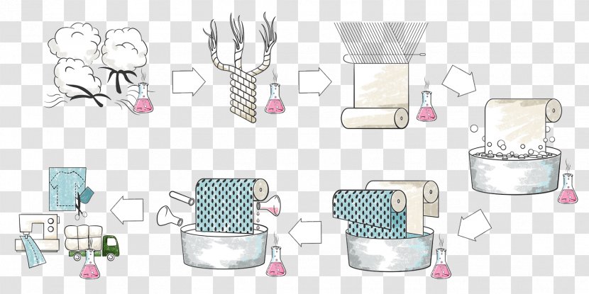 Textile Industry In India Manufacturing Cotton - Bathroom Accessory Transparent PNG