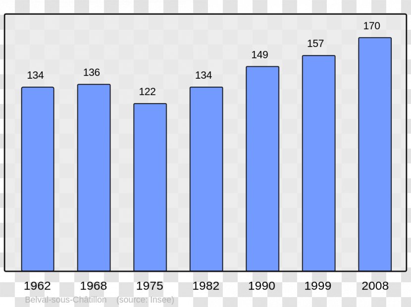 Ballay Douzy Grandpré Population This - Blue - Code Play 3 Transparent PNG