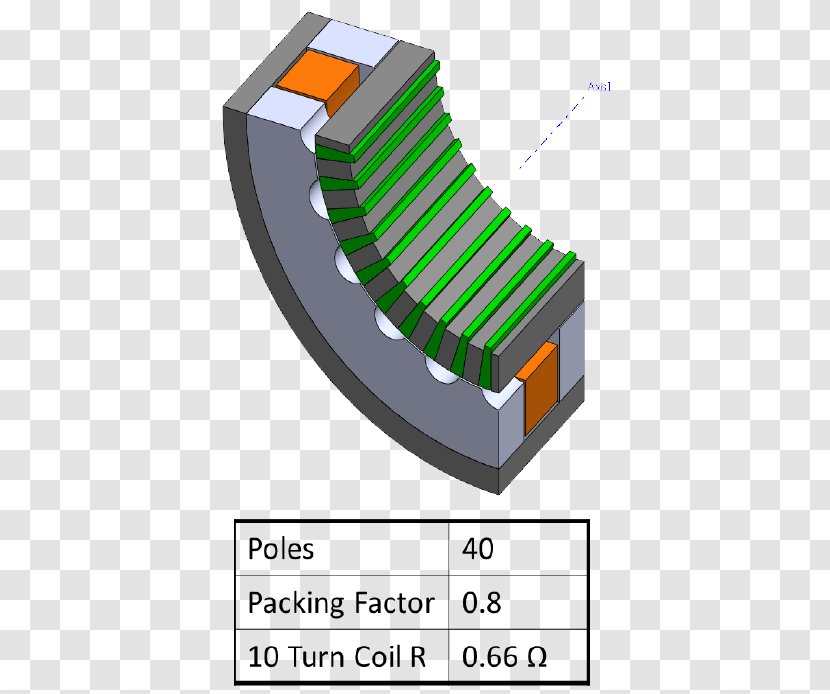 Electrical Resistance And Conductance Electric Motor Electromagnetic Coil Chart - Electricity Transparent PNG