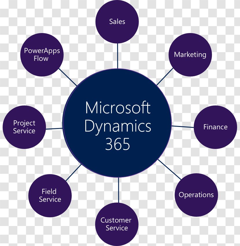 Dynamics 365 Microsoft CRM Customer Relationship Management - Text Transparent PNG