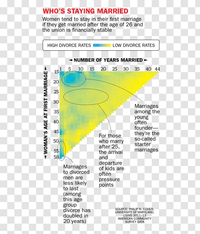 Remarriage Divorce Dating Interpersonal Relationship - Diagram - Mcclatchy Company Transparent PNG