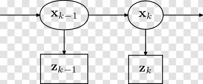 Kalman Filter Hidden Markov Model Recursive Bayesian Estimation Common Fig Inference - Probability - Latent Variable Transparent PNG