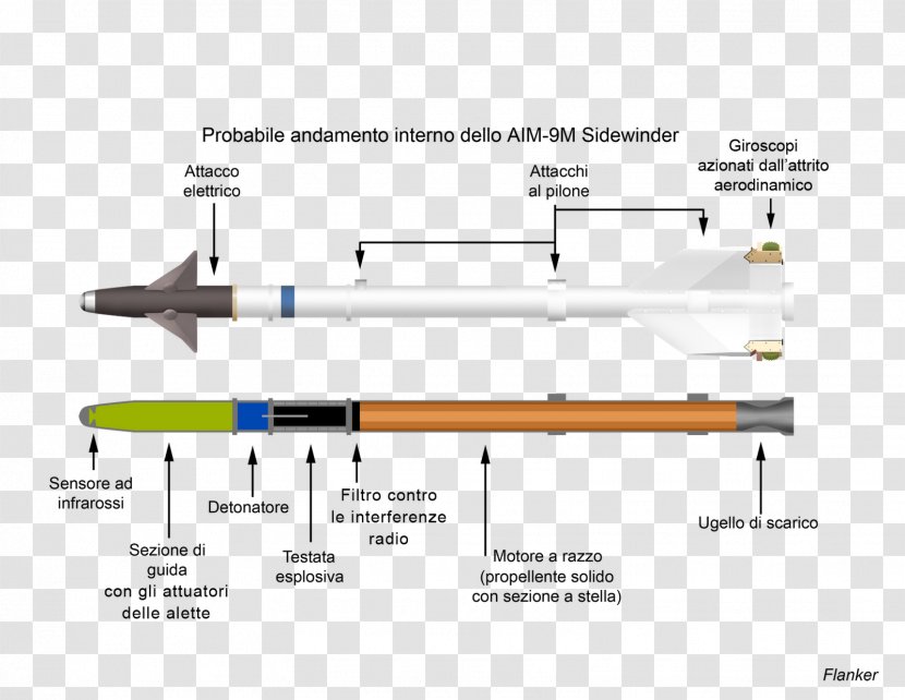 AIM-9 Sidewinder Air-to-air Missile AIM-120 AMRAAM Rocket Engine - Aim9 Transparent PNG