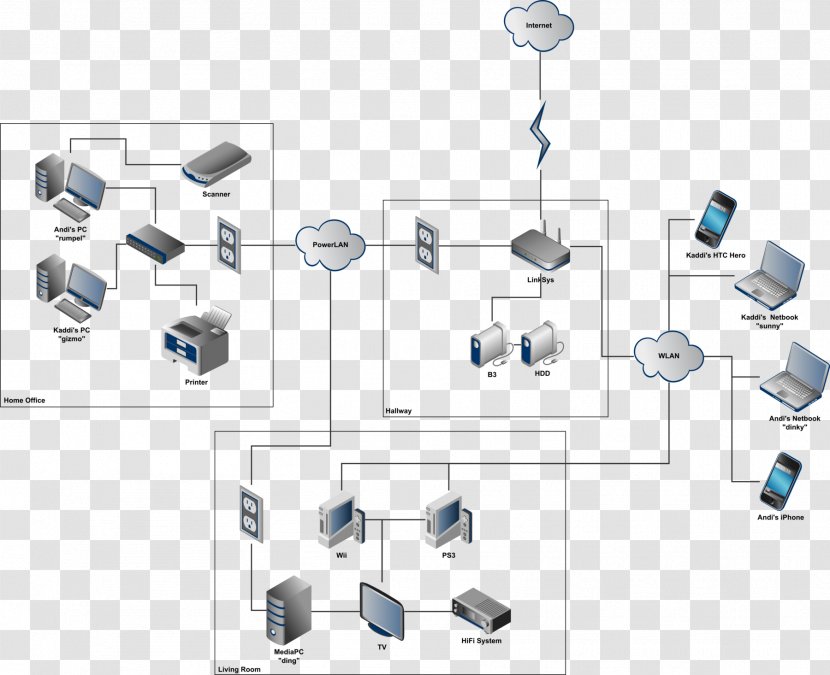 Computer Network Home Local Area Diagram Wide - Technology Transparent PNG