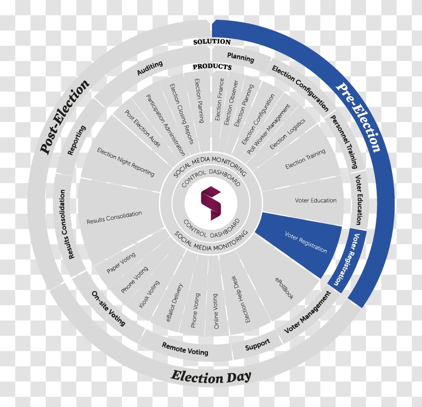 Electronic Voting Election Voter Registration Carte D'électeur - Elections In The United States Transparent PNG