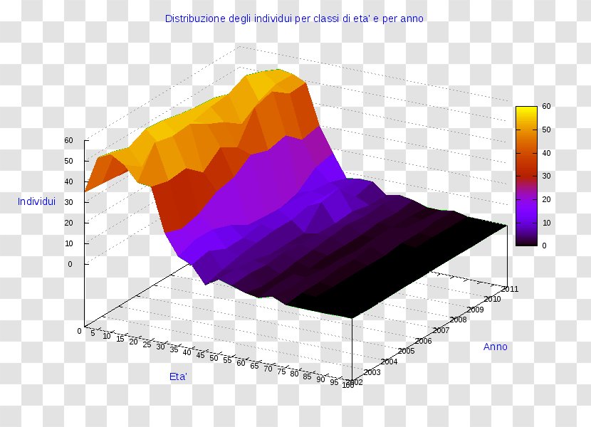 Ollolai Pie Chart Angle Line Gavoi Transparent PNG