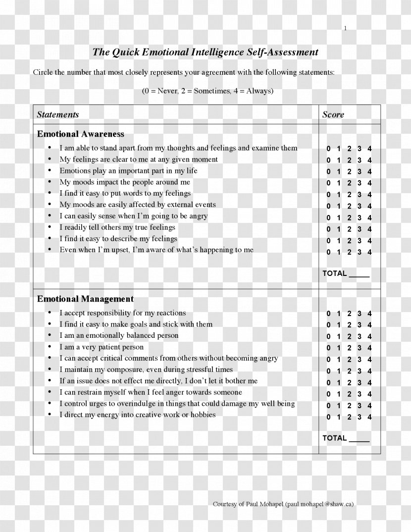 Document Journal Of The American College Cardiology Customer Satisfaction Form - Paper - Emotional Intelligence Transparent PNG