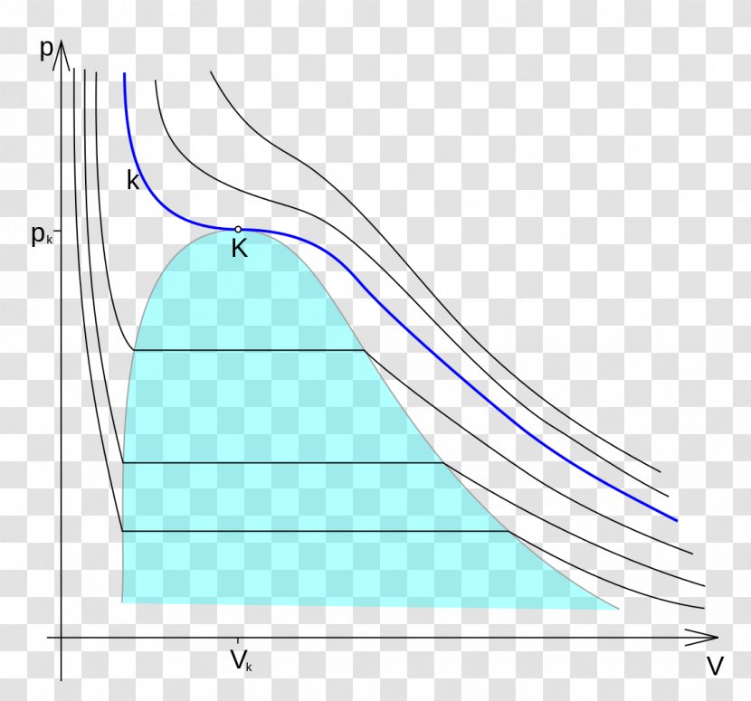 Van Der Waals Equation Gas Isoterm Critical Point Kritická Teplota - Triangle - Diagram Transparent PNG