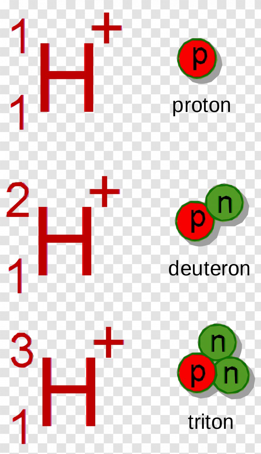 Deitrons Hydron Proton Hydrogen Triiton - Tritium - Symbol Transparent PNG