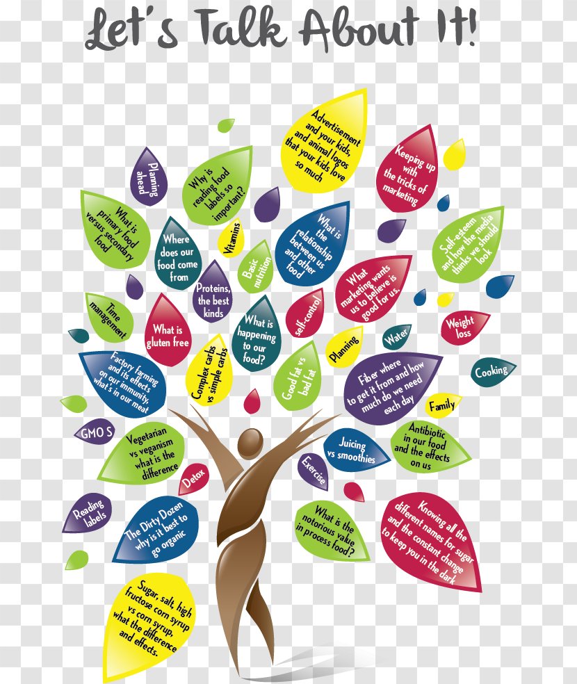 Health Tree Clip Art - Text Transparent PNG