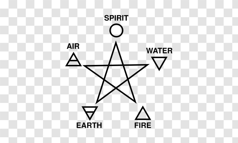 Classical Element Pentagram Wicca Paganism Witchcraft - Monochrome - Symbol Transparent PNG