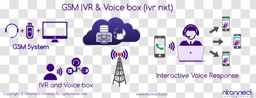 Interactive Voice Response Technology Customer Service Public Relations - Online Advertising Transparent PNG