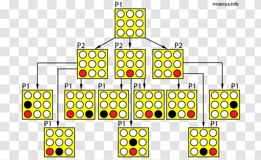 Connect Four Game Tree Minimax Artificial Intelligence - Player - Board Transparent PNG