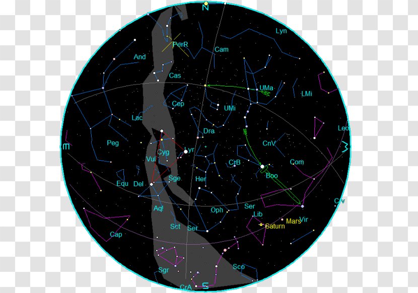 Circle Plot - Chart - Meteor Shower Transparent PNG