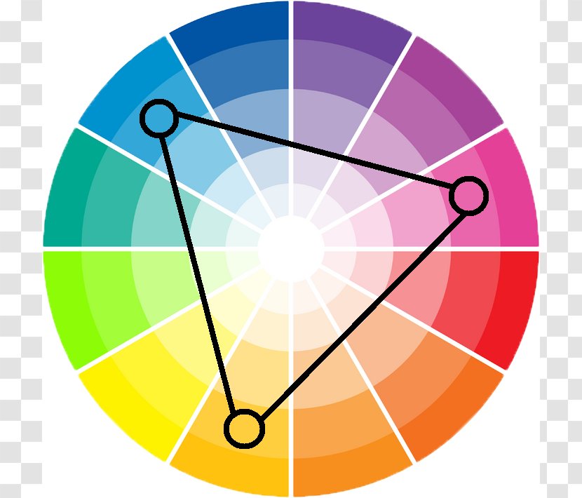 Color Wheel Scheme Harmony Analogous Colors Theory - Design Transparent PNG