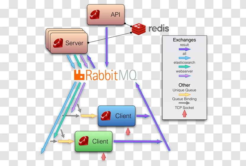 Sensu Client Software Framework Nagios Computer Servers - Text - Electronics Accessory Transparent PNG