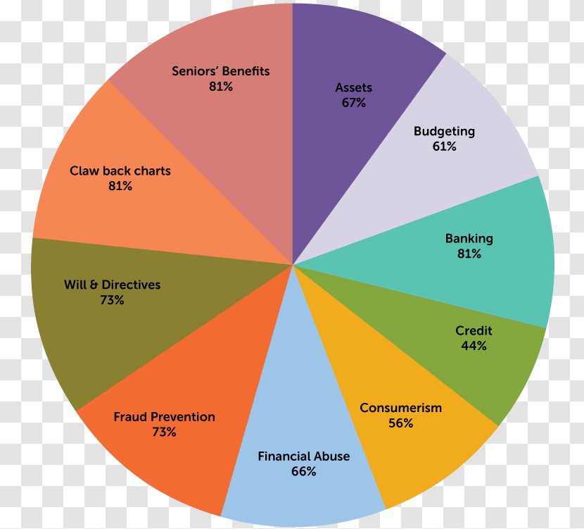 Circle Angle Diagram Brand - Text Transparent PNG