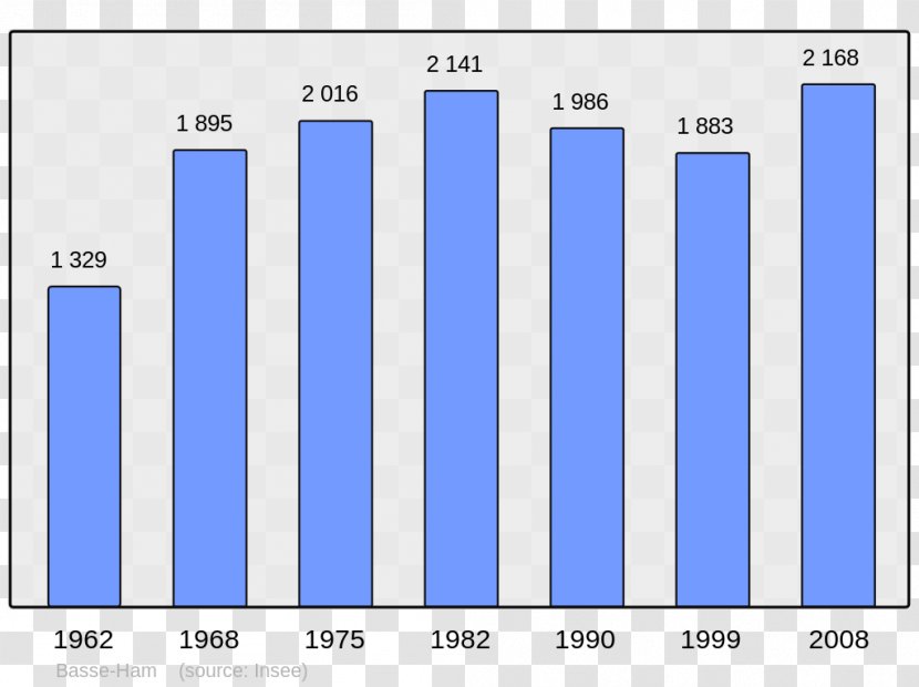 Le Havre Antony Lower Normandy Rouen Corsica - Blue - Population Transparent PNG