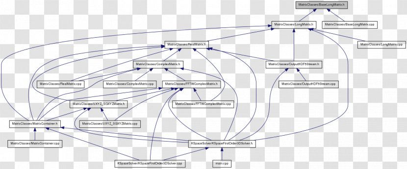 Drawing Car Engineering Diagram - Mode Of Transport - Matrix Code Transparent PNG