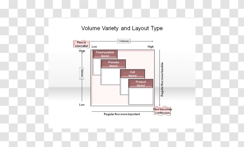 Operations Management Manufacturing - System - Design Transparent PNG