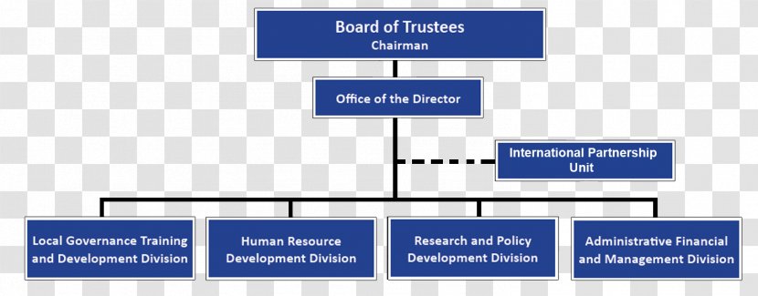 Line Organization Angle Diagram Brand - Area Transparent PNG