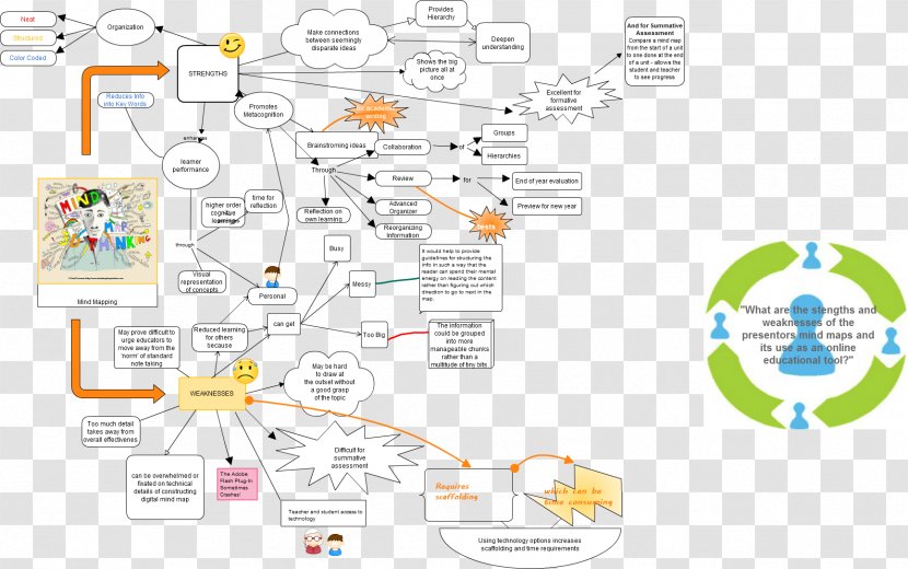 Map Diagram Transparent PNG