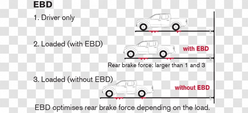 Car Line Technology Angle - Electronic Brakeforce Distribution Transparent PNG