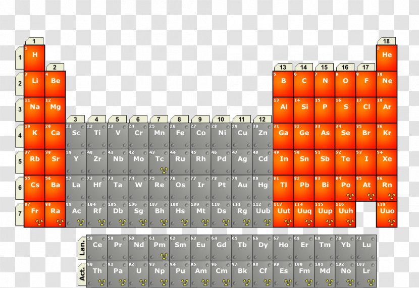 Periodic Table Main-group Element Valence Electron Lanthanide - Chemical - Siden Transparent PNG