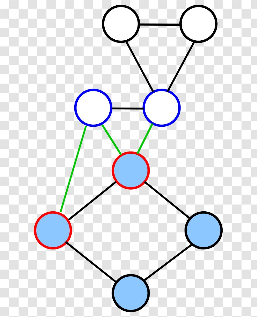 Graph Theory Expander Diagram - Set - Boundary Transparent PNG