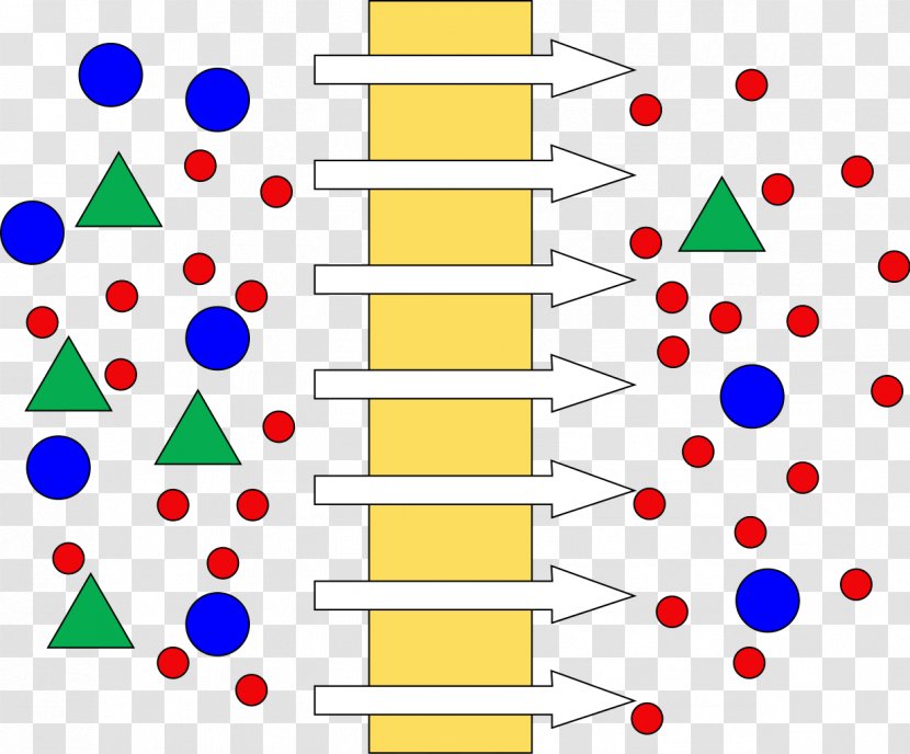 Membrane Technology Dead-End-Filtration Ultrafiltration - Dead End Transparent PNG