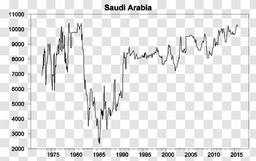 Oil Reserves In Saudi Arabia Petroleum Barrel - Flower Transparent PNG