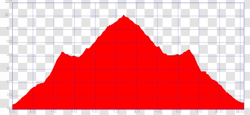 Triangle Point Pattern Tree - Redm - Berga Transparent PNG