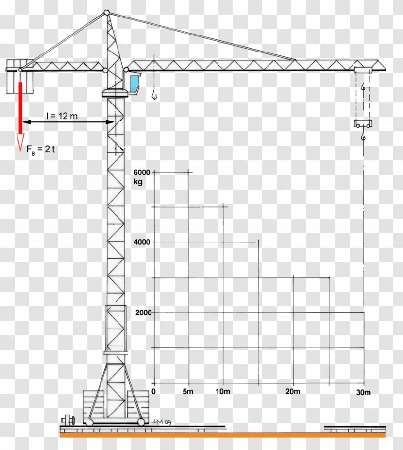 Cần Trục Tháp Crane Lastmoment Architectural Engineering Metertonne Transparent PNG