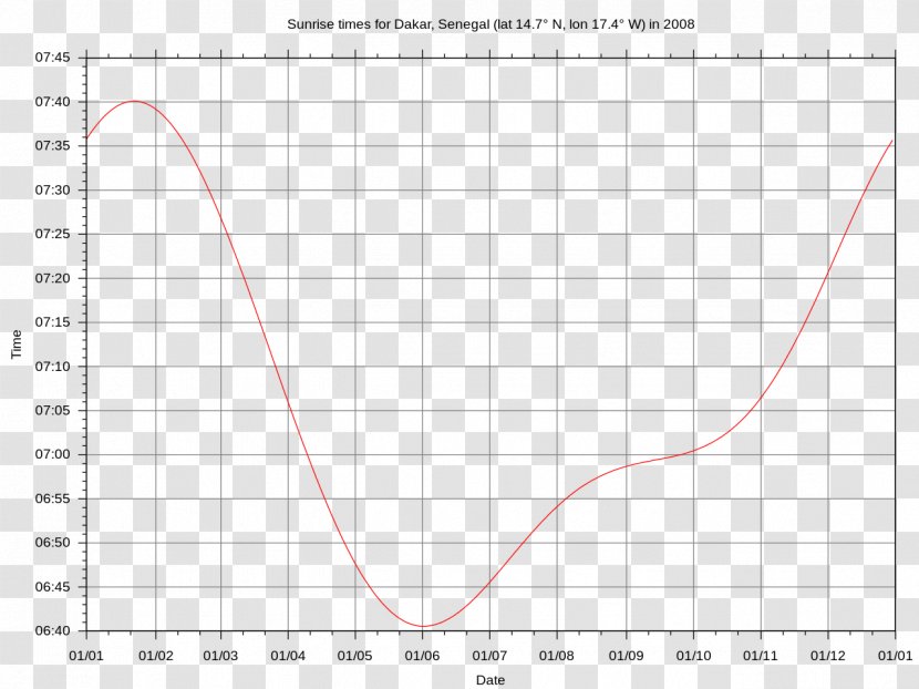 Near-infrared Spectroscopy Fourier-transform Infrared Spectrum - Absorption - Dakar Transparent PNG